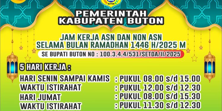 Pemerintah Kabupaten Buton Tetapkan Jam Kerja ASN dan Non-ASN Selama Ramadhan 1446 H  Buton, [tanggal berita] – Menyambut bulan suci Ramadhan 1446 H/2025 M, Pemerintah Kabupaten Buton resmi menetapkan jadwal jam kerja bagi Aparatur Sipil Negara (ASN) dan Non-ASN. Kebijakan ini tertuang dalam Surat Edaran Bupati Buton Nomor 100.3.4.4/531/SETDA/II/2025.  Keputusan ini bertujuan untuk memberikan keleluasaan bagi pegawai dalam menjalankan ibadah puasa tanpa mengurangi produktivitas pelayanan publik. Selain itu, kebijakan ini juga diharapkan dapat meningkatkan kesejahteraan pegawai dengan memberikan waktu istirahat yang cukup agar mereka tetap bisa bekerja dengan optimal. Dalam aturan yang diberlakukan, jam kerja ASN dan Non-ASN selama bulan Ramadhan mengalami penyesuaian sebagai berikut:  Hari Senin hingga Kamis: Pukul 08.00 – 15.00 WITA  Waktu istirahat: Pukul 12.00 – 12.30 WITA   Hari Jumat: Pukul 08.00 – 15.30 WITA  Waktu istirahat: Pukul 11.30 – 12.30 WITA    Dengan adanya kebijakan ini, diharapkan pelayanan publik di Kabupaten Buton tetap berjalan optimal meskipun dalam suasana ibadah puasa. Pemerintah juga menekankan pentingnya disiplin kerja serta menjaga kualitas pelayanan kepada masyarakat. Selain itu, Pemerintah Kabupaten Buton juga mengimbau agar ASN dan Non-ASN tetap menjaga etika kerja serta meningkatkan semangat gotong royong dalam menjalankan tugas sehari-hari.  Selain itu, Pemerintah Kabupaten Buton menyampaikan ucapan “Marhaban Ya Ramadhan” kepada seluruh masyarakat dan mengajak untuk menjadikan bulan suci ini sebagai momentum meningkatkan ketakwaan dan kepedulian sosial. Dalam suasana Ramadhan ini, diharapkan seluruh elemen masyarakat dapat memperkuat tali silaturahmi, meningkatkan solidaritas, serta memperbanyak amal ibadah demi keberkahan bersama.  Diharapkan seluruh ASN dan Non-ASN di lingkup Pemerintah Kabupaten Buton dapat mematuhi aturan yang telah ditetapkan demi terciptanya keseimbangan antara tugas pelayanan dan pelaksanaan ibadah puasa, serta memberikan pelayanan terbaik kepada masyarakat selama bulan suci ini.  (Sumber: Pemerintah Kabupaten Buton)