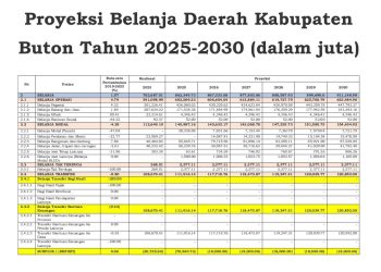 Ketidakpatuhan Mandatory Spending Berdasarkan UU HKPD, Daerah Terancam Sanksi Pemerintah Pusat